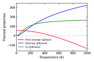 thermal_properties.png