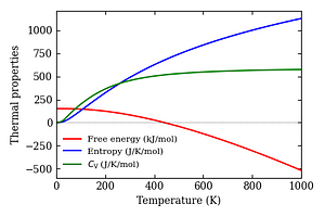 thermal_properties.png