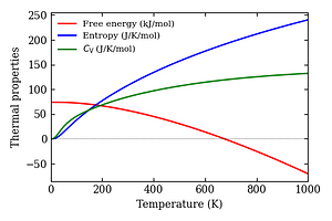 thermal_properties.png