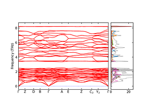 band_pdos.png