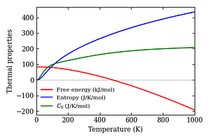 thermal_properties.png