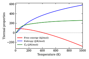 thermal_properties.png