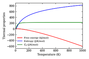 thermal_properties.png