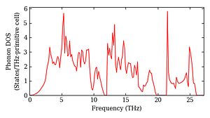 total_dos.png