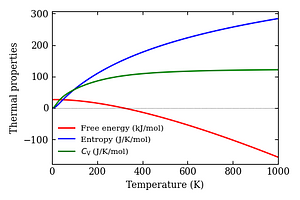 thermal_properties.png