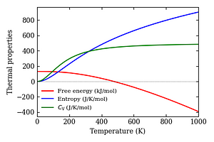 thermal_properties.png