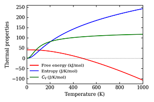 thermal_properties.png