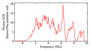 total_dos.png