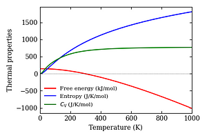 thermal_properties.png