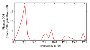 total_dos.png