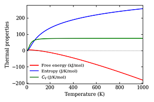 thermal_properties.png