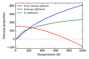 thermal_properties.png
