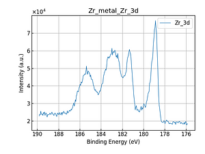 Zr_metal_Zr_3d.png
