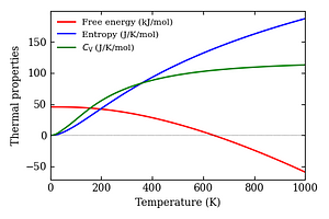 thermal_properties.png