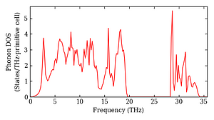 total_dos.png