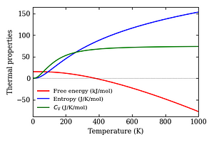 thermal_properties.png