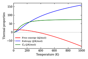 thermal_properties.png