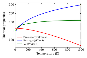 thermal_properties.png