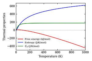 thermal_properties.png