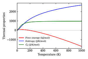 thermal_properties.png
