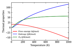 thermal_properties.png