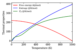 thermal_properties.png