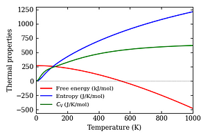 thermal_properties.png