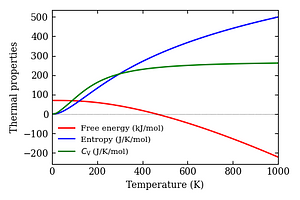 thermal_properties.png