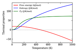 thermal_properties.png