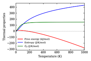 thermal_properties.png