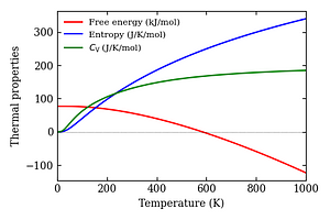 thermal_properties.png