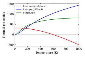 thermal_properties.png