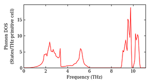 total_dos.png