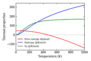 thermal_properties.png
