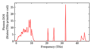 total_dos.png