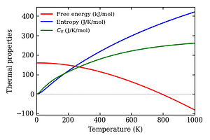 thermal_properties.png