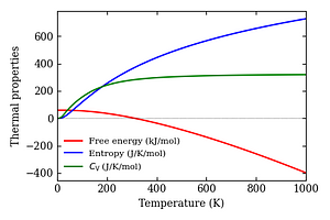 thermal_properties.png
