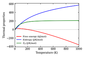 thermal_properties.png