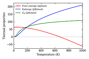 thermal_properties.png