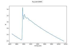 76_CuO EXAFS.thumb.png