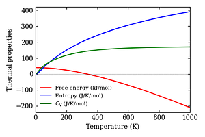 thermal_properties.png
