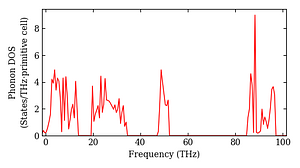 total_dos.png