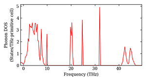 total_dos.png