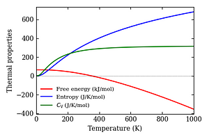 thermal_properties.png