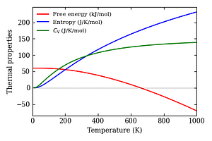 thermal_properties.png