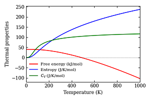 thermal_properties.png