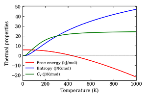 thermal_properties.png