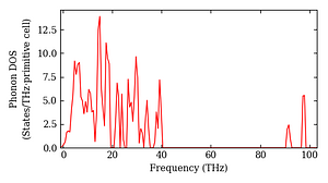 total_dos.png