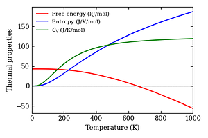 thermal_properties.png