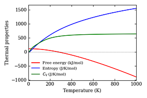thermal_properties.png